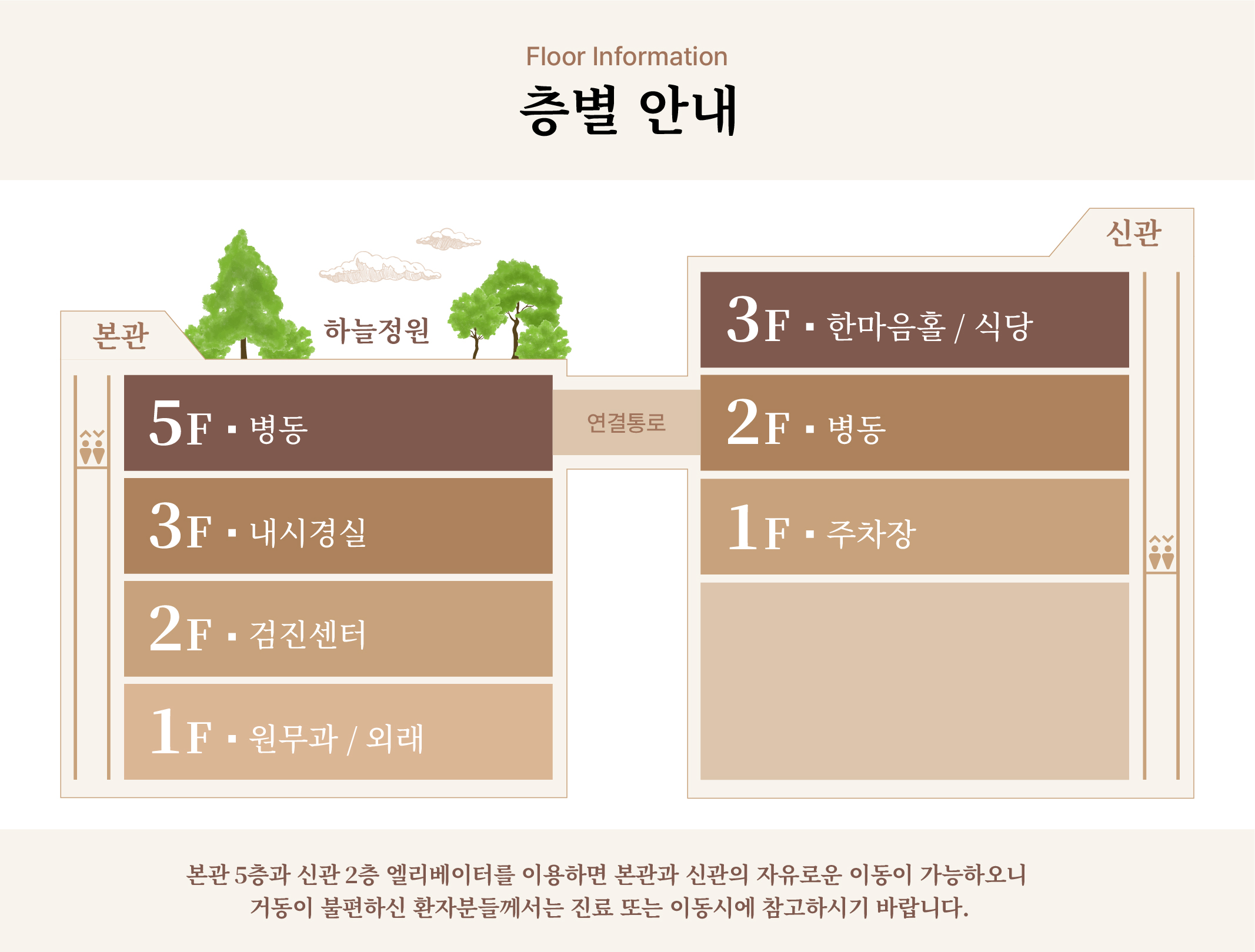 한사랑내과병원 층별 안내